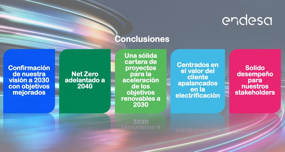 Concluisoones