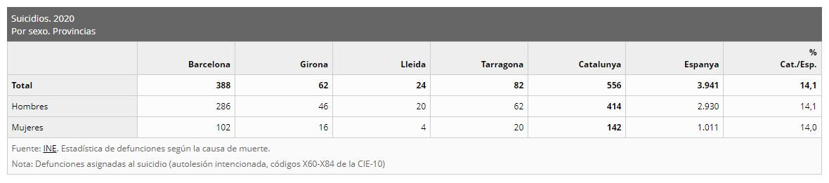 Tabla de Idescat