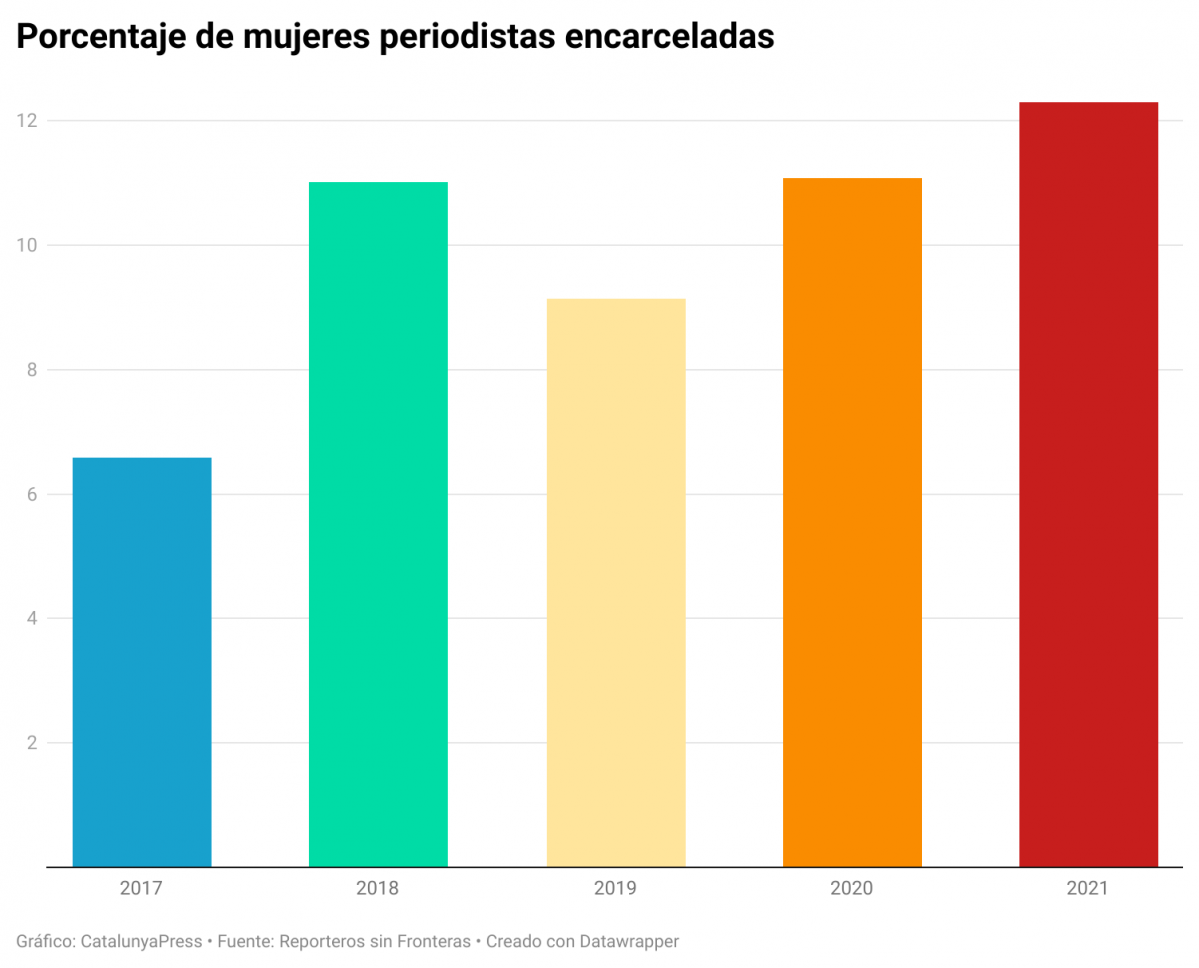 Mujeres