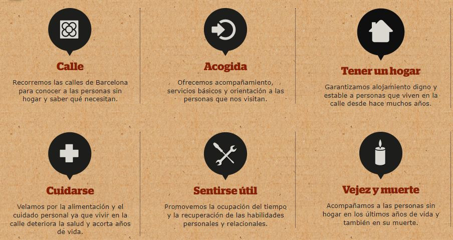 LAbor de funacion arrels
