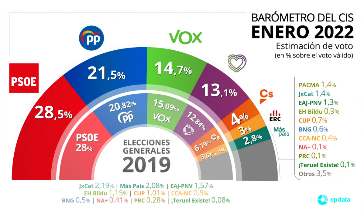 Fotonoticia 20220119133521 20111326859 9999