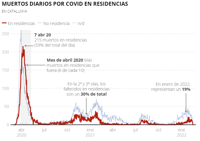 Residencias