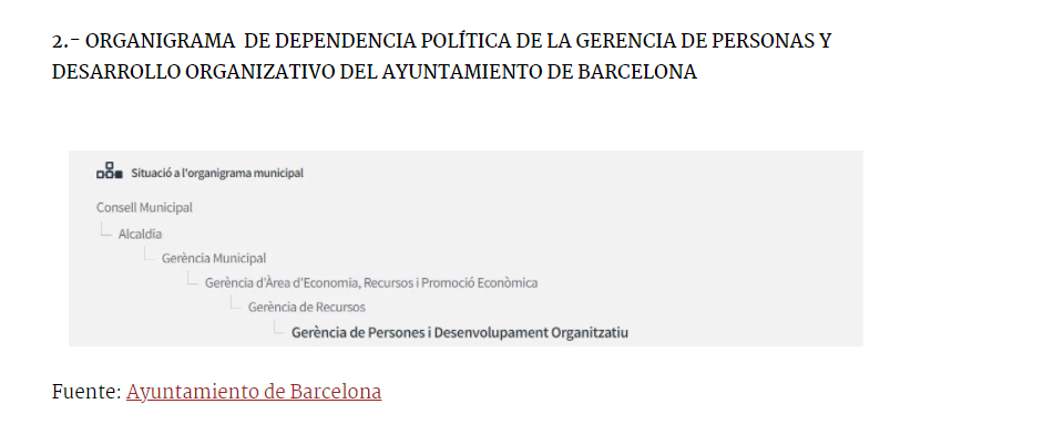 Organigrama