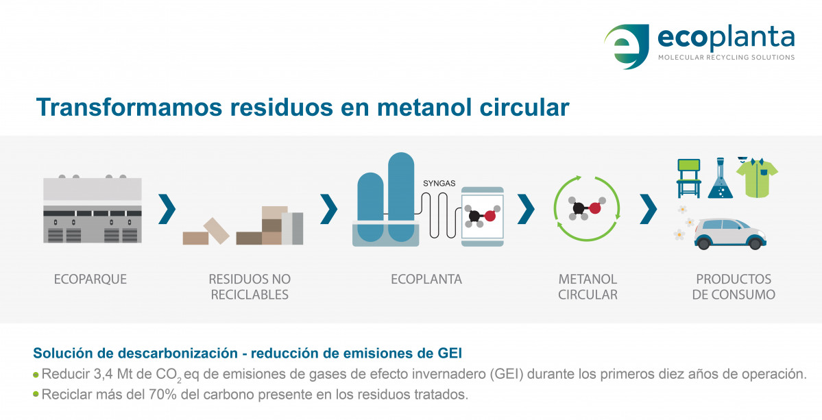 Imagen proceso Ecoplanta ES