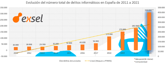 Ciber