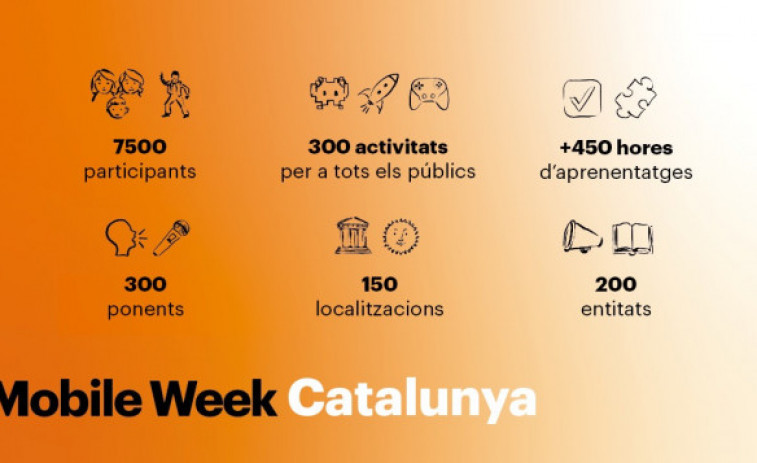 La Mobile Week Catalunya cierra su cuarta edición con 7.500 participantes y 300 actividades
