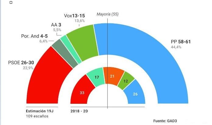 Catalunyapress sondeoandalucia