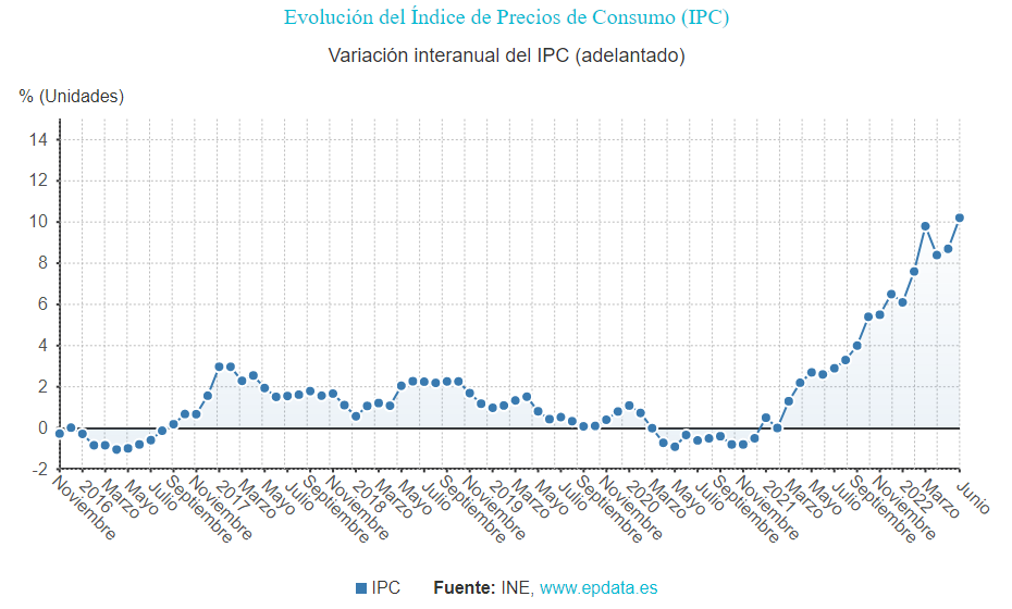 Ipc