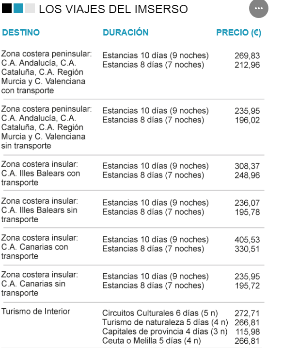 Imserso