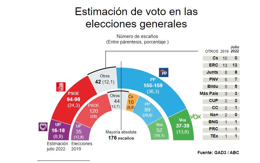Encuesta