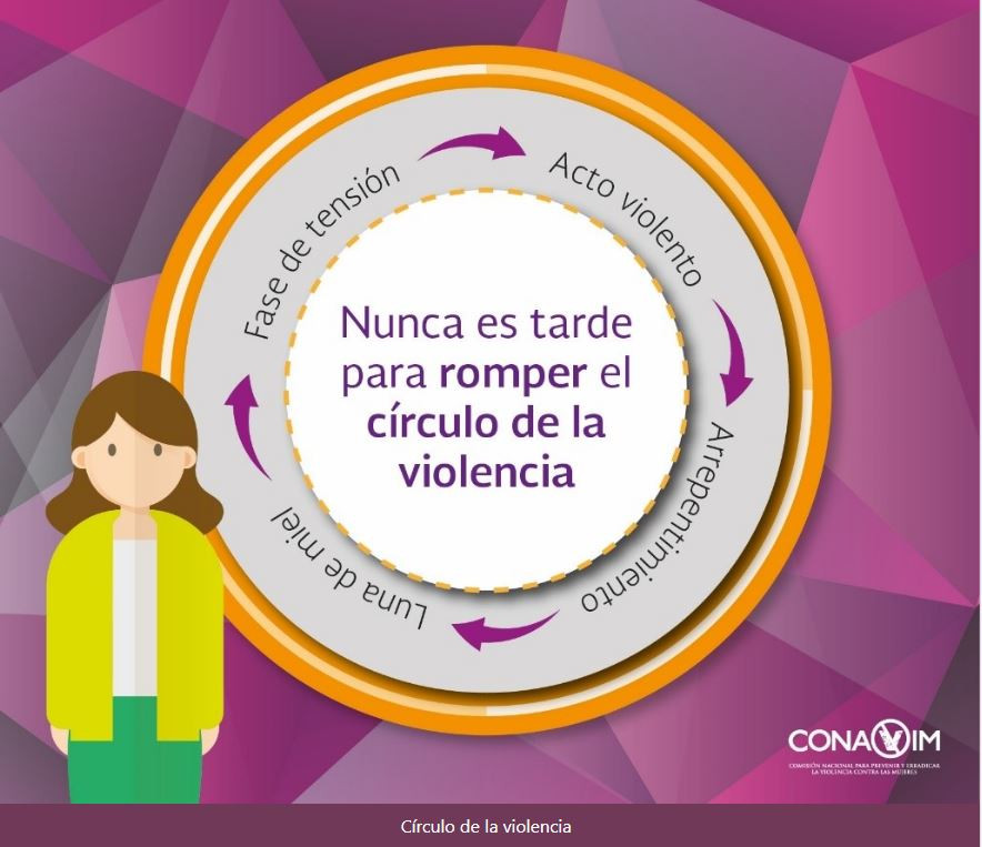 Circuloviolencia