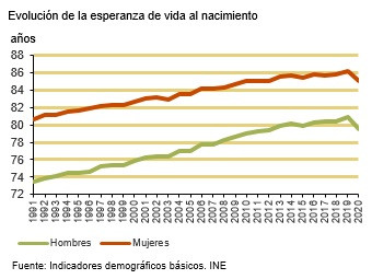 Esperanza