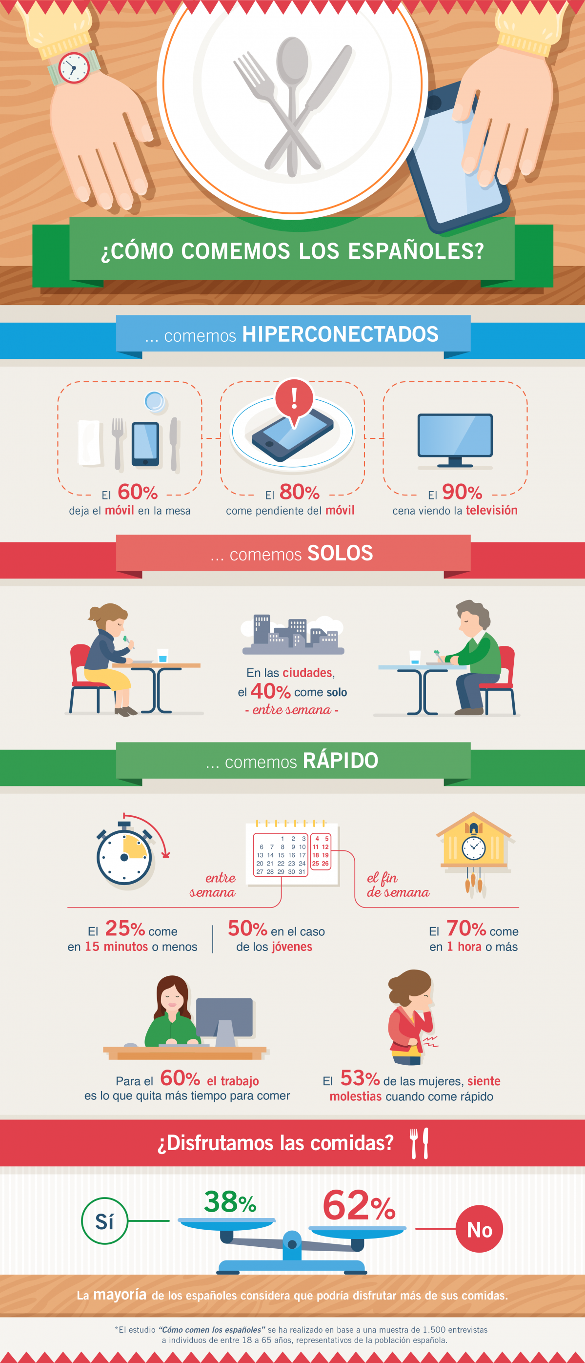 InfografaEstudio CmoComenLosEspaoles