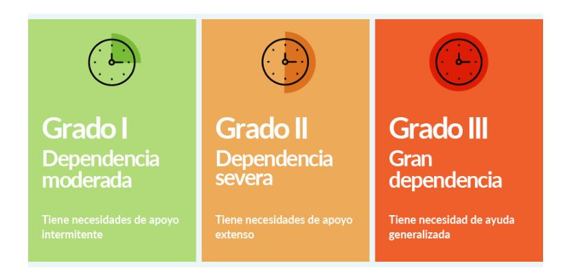 Gradodispacadidad