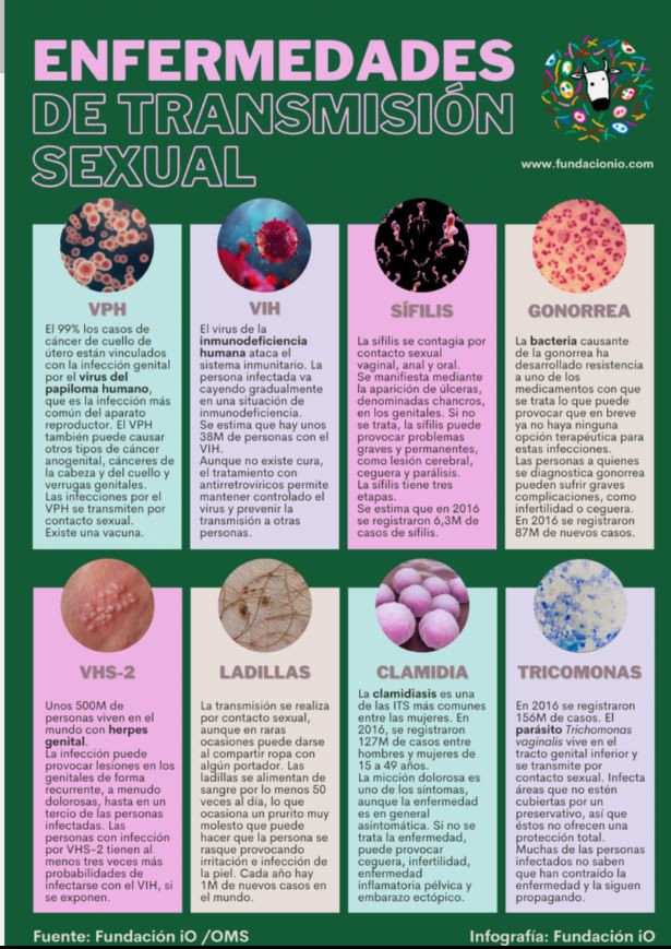 Enfermedadesdetransmisionsexual
