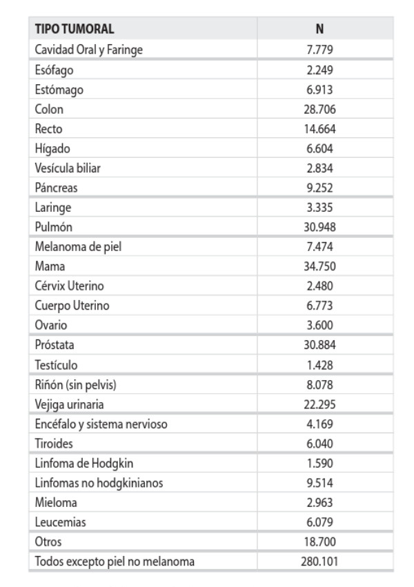 Catalunyapress taulacancer1