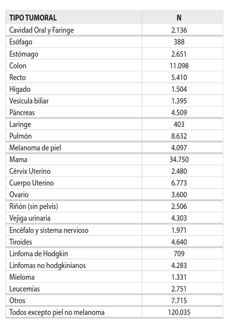 Catalunyapress taulacancer2