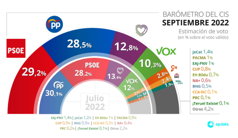 Catalunyapress baromcisset22
