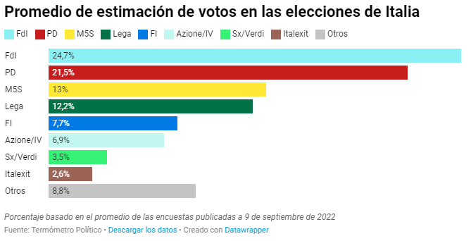Encuesta