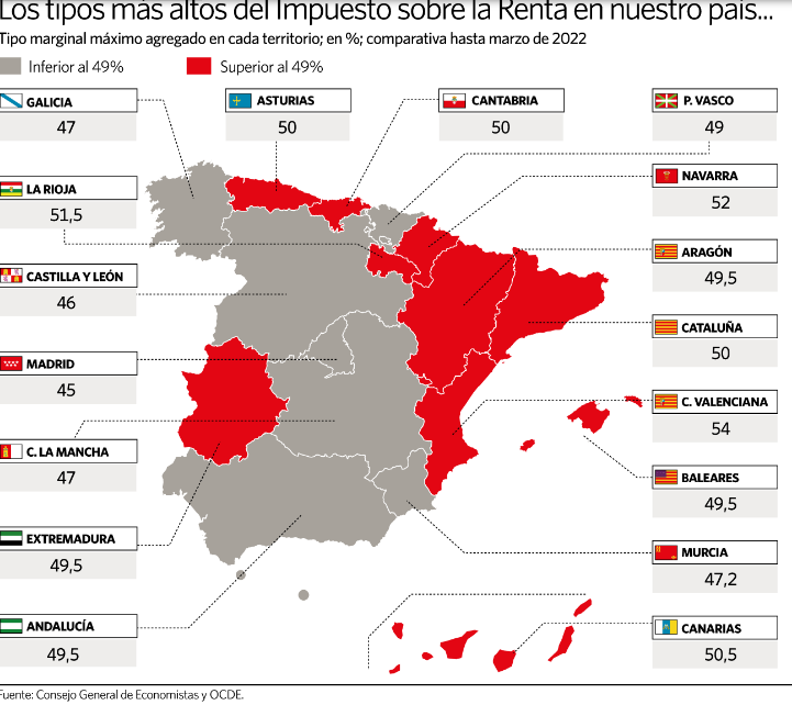 IRPF ESPAu00d1A