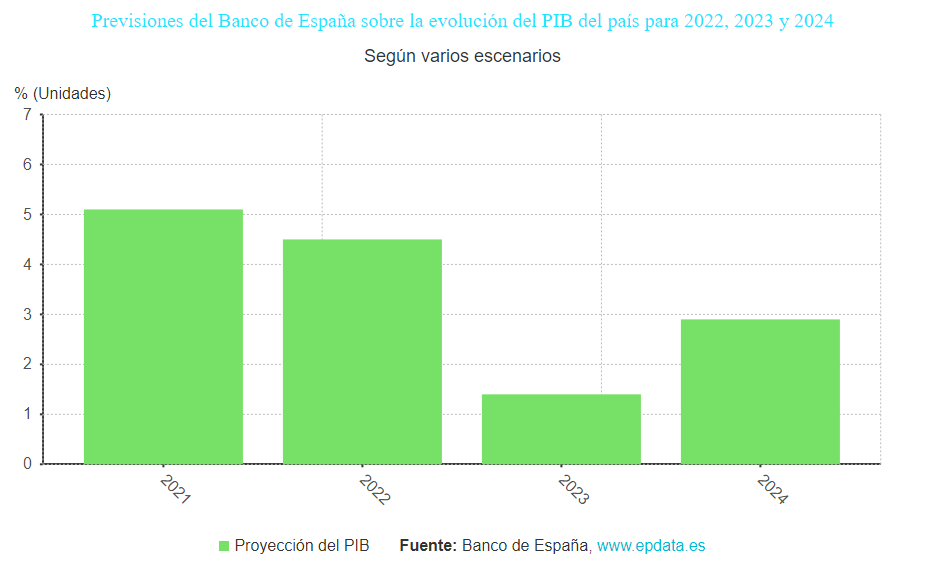 Banco