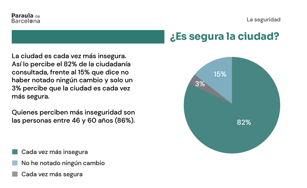Catalunyapress seguretat1