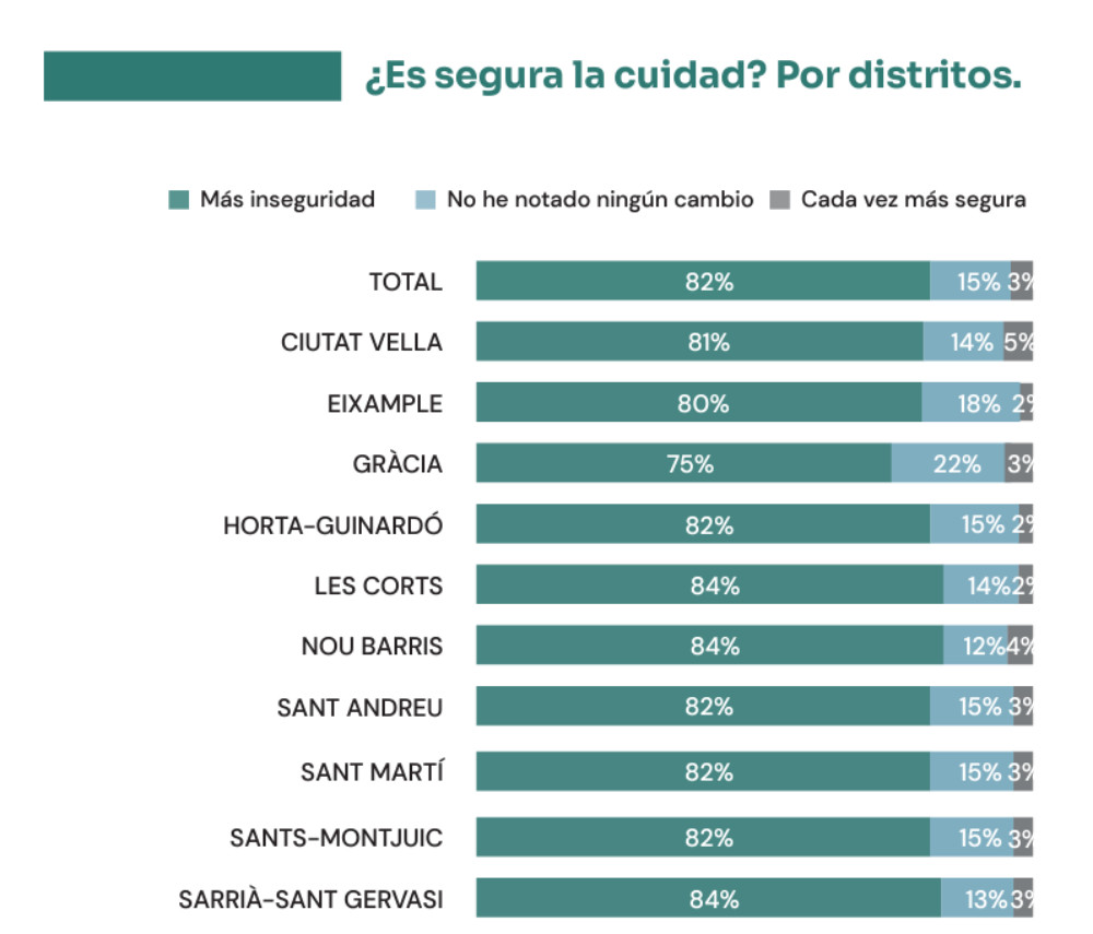 Catalunyapress seguretat2