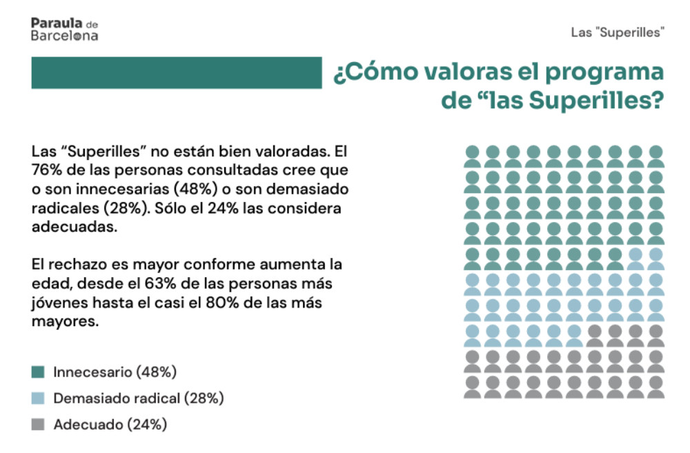 Catalunyapress superilles1