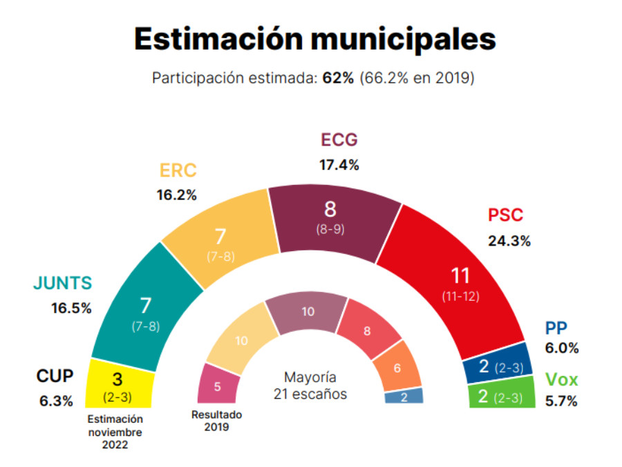 Catalunyapress estimaciomunic