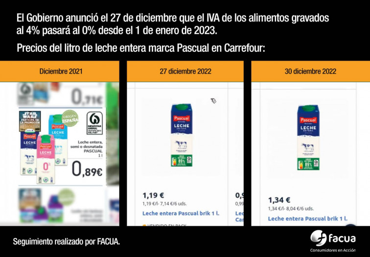 Carrefour sube el precio del brick de leche después de que el Gobierno haya anunciado la bajada del IVA