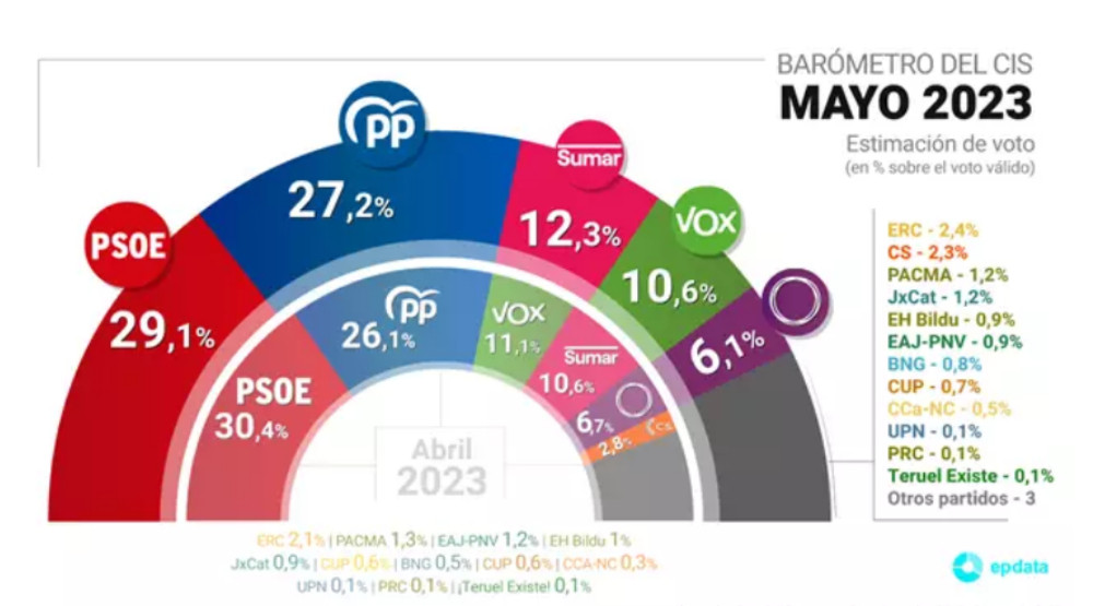 Catalunyapress dadescismaig23