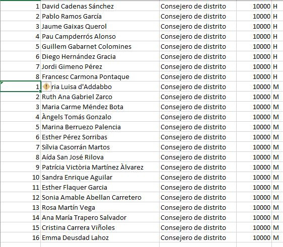 Consejerodistrito