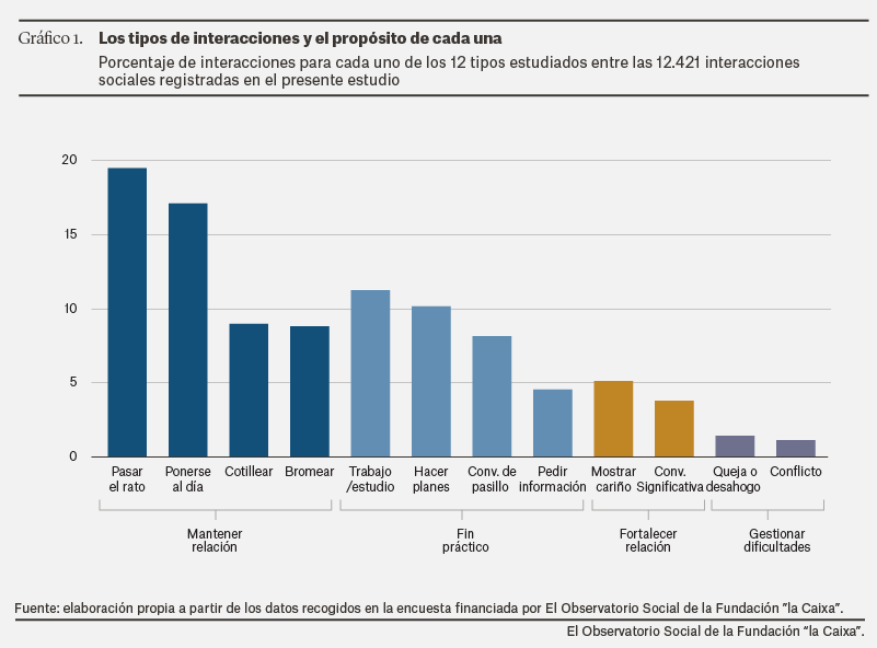 CATALUNYA PRESS   interaccionesSocialesDeLosJu00f3venest 2