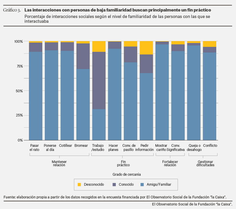 Catalunya press   interaccionesSocialesDeLosJu00f3venest 4