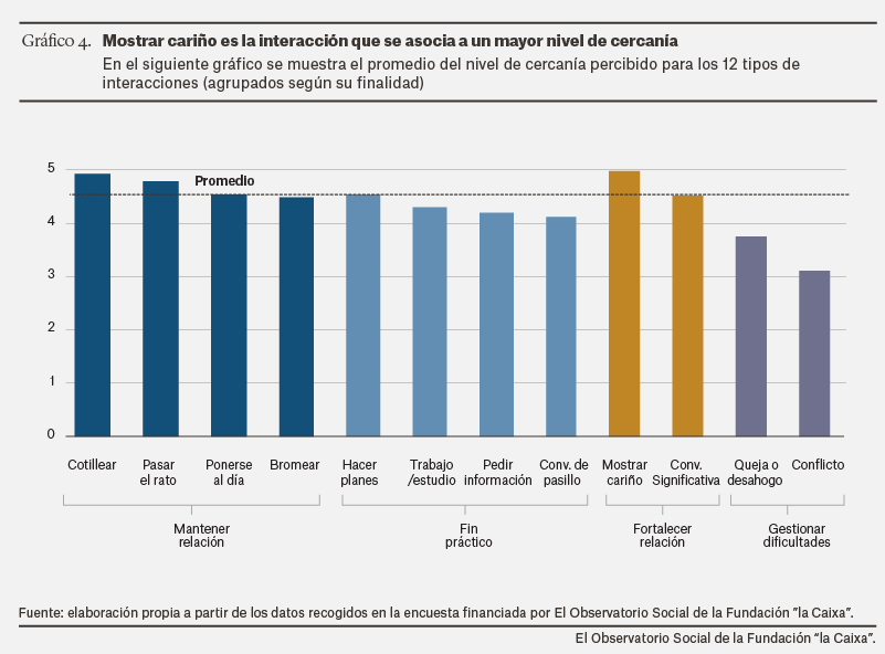 Catalunya press   interaccionesSocialesDeLosJu00f3venest 05