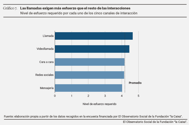 Catalunya press   interaccionesSocialesDeLosJu00f3venest 08