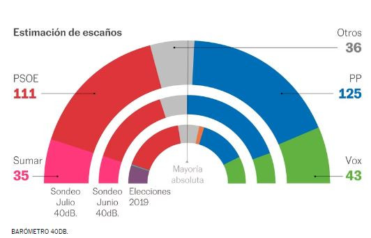 Elpais