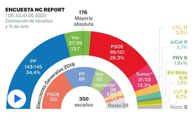 Larazon