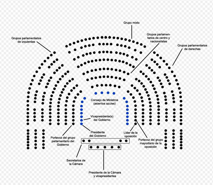 Congreso de los diputados