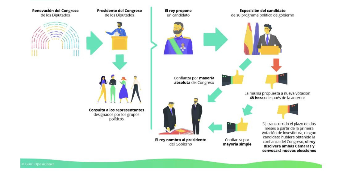 Eleccionpresidente