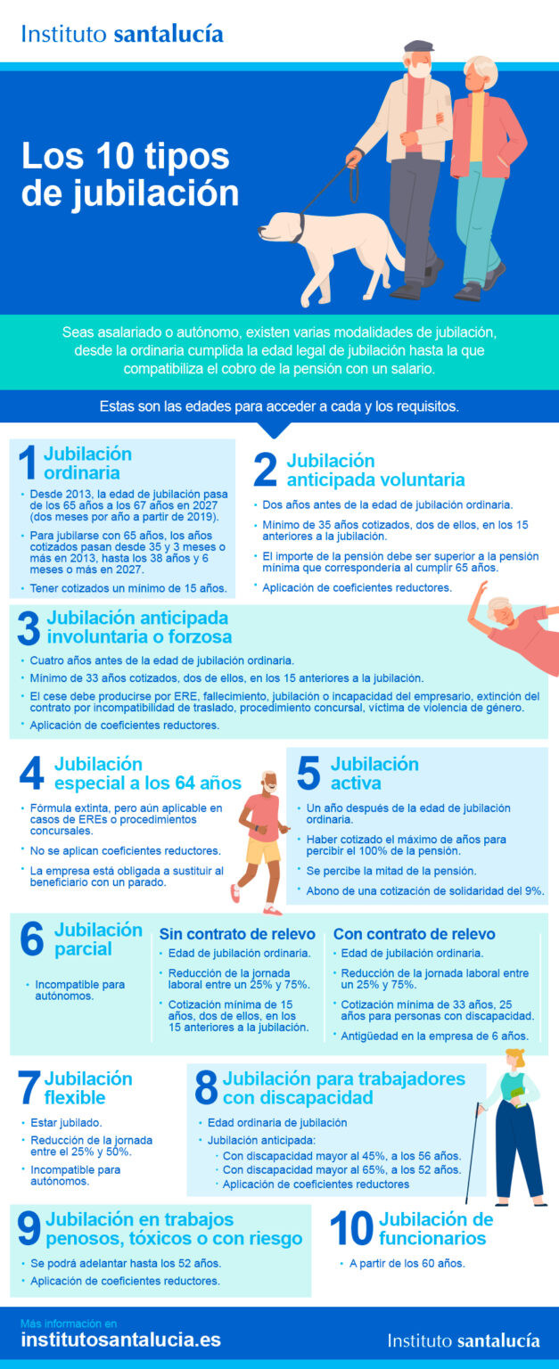 Tipos de jubilacion