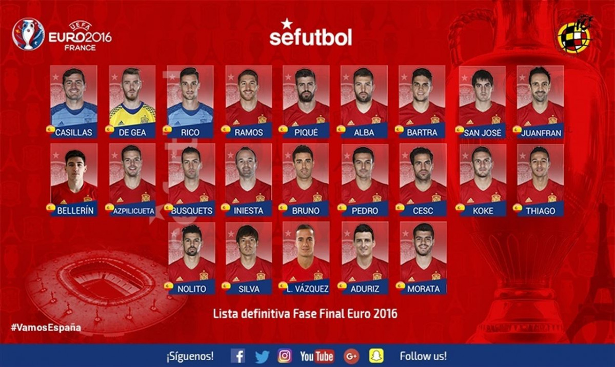Sefutbol4