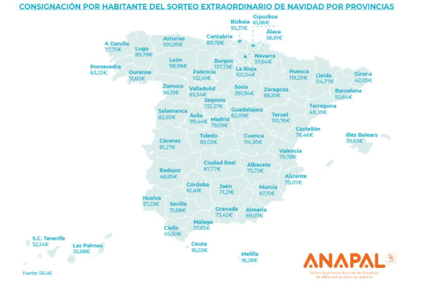 Anapal