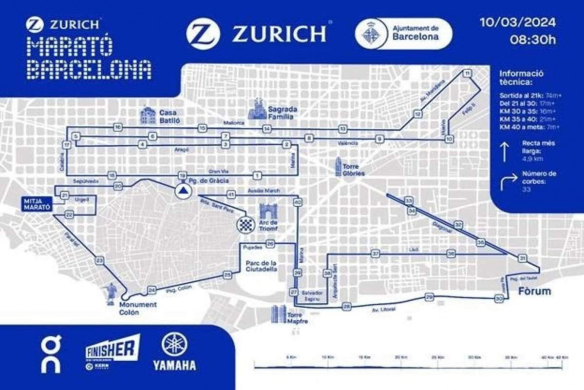 Europapress 5454653 recorrido zurich marato barcelona 2024 1600 1067