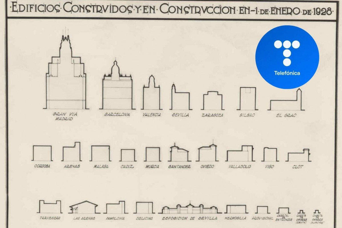 Telefonica historia 1600 1067