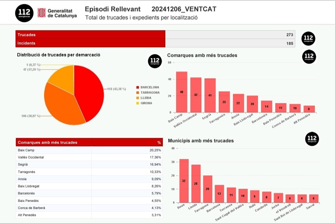 EuropaPress 6391312 datos avisos relacionados fuertes vientos 16 horas sabado (1)