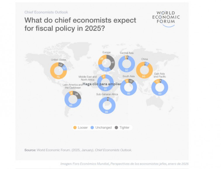 La cooperación y el crecimiento global centran el segundo día en Davos