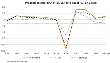 EuropaPress 6504501 variacion anual pib volumen