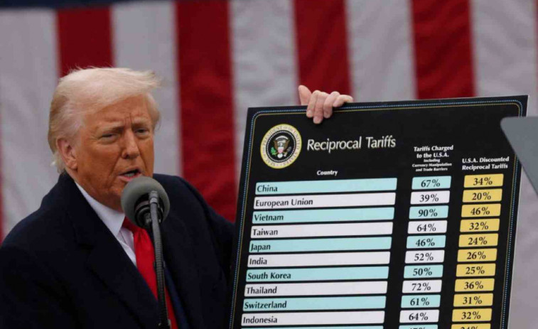 Día de la Liberación: Trump desata una guerra comercial global con aranceles “recíprocos”