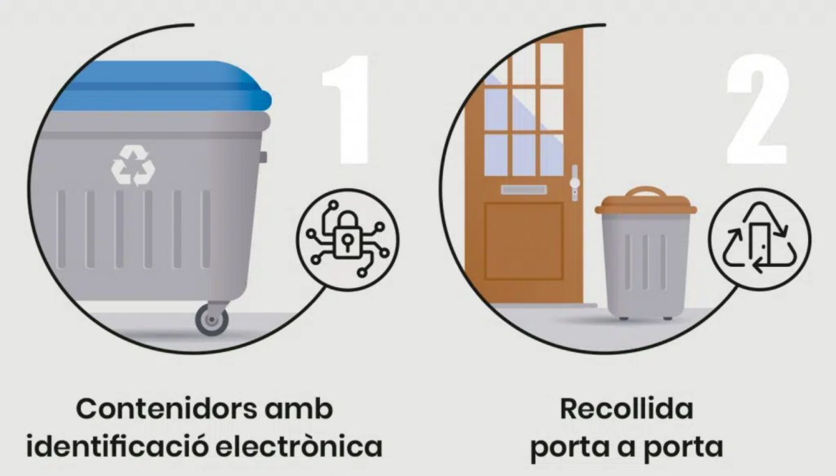 Dos sistemas